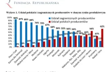 Co trafia do naszych koszyków? Czy polska żywność rzeczywiście jest polska?