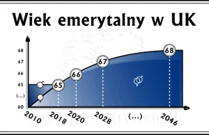 Emerytura w UK – najważniejsze informacje dla Polaków na Wyspach