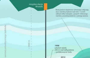 Jezioro poza zasięgiem