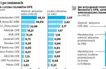 Rząd zdecydował o likwidacji OFE. Sami zadecydujemy, gdzie zainwestujemy...