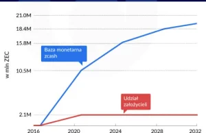 Nowy Święty Graal rynku walut wirtualnych