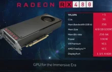 AMD Radeon RX 480 - karta graficzna do VR za 199 USD