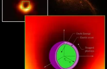 Czyżby CZARNE DZIURY zbudowane były z CIEMNEJ ENERGII?