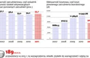 Urzędy pracy wykreślą bezrobotnych, żeby poprawić statystyki