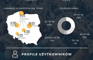 Dane na temat uczestników Openera - skąd się wzięły w rękach jednej firmy?