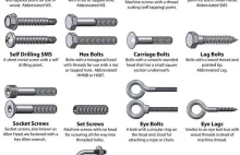 Rodzaje śrub i śrubek