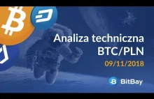 Analiza techniczna BTC/PLN na 08/11/2018 - BitBay