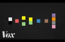 Zaskakujący wspólny wzorzec nazewnictwa kolorów w różnych językach