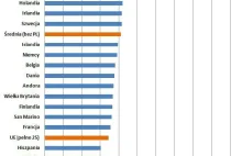 Porównanie zamożności i poziomu życia krajów tzw. Europy Zachodniej