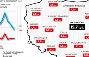 Gwałtowny spadek liczby nowych etatów. Skąd ta zmiana?