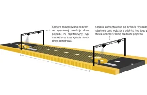 Odcinkowy pomiar prędkości już łapie kierowców w 3 punktach Polski!