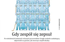 Zaskakujące wyniki badań Google nad wydajnością zespołów