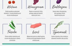 Jedzenie, które może uratować życie. Wszystko na jednym obrazku