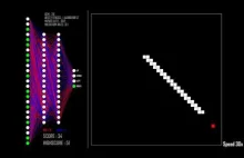 Sieć neuronowa uczy się grać w węża.