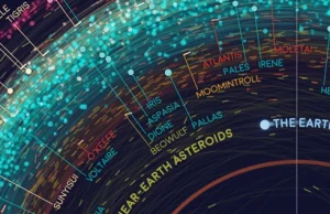 Infografika - układ słoneczny + mapa 18000 znanych nam asteroidów
