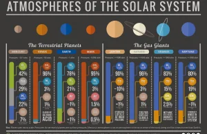 Atmosfery Układu Słonecznego