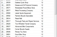 SQL tutorial. AdventureWorks exercises no.35. SQL SERVER.