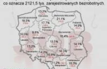 Bezrobocie w Polsce wg regionów - najnowsze dane