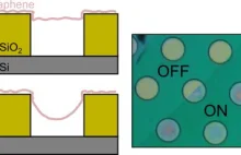 Graphene flickers at 400Hz in 2500ppi displays [ENG]