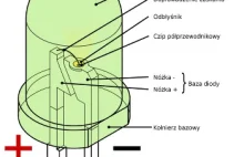 Diody LED - Opisujemy jak działają i jak są zbudowane