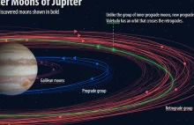 Odkryto tuzin nowych księżyców Jowisza. W tym jeden bardzo nietypowy.