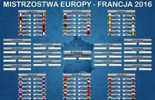 Tabela rozgrywek Euro 2016 na ścianę