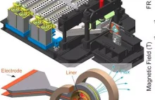 Naukowcy wytworzyli rekordowe kontrolowane pole magnetyczne z indukcją 1200Tesli