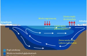 Poziom oceanów wzrośnie szybciej niż zakładaliśmy?