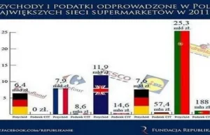 Niemieckie sklepy dzięki milionom dolarów wsparcia wykosiły polską konkurencje