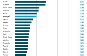 W którym kraju piwo jest najdroższe?