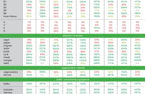 Które nasiona są najzdrowsze? Ranking 9 nasion.