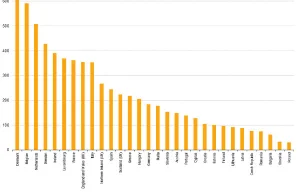 Liczba włamań do domów na 100k mieszkańców. Polska jak zwykle na szarym końcu.