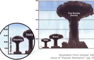 To cud, że w ogóle żyjemy - nuklearne absurdy zimnej wojny