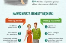 Jaki wpływ ma impotencja na jakość życia?[INFOGRAFIKA]