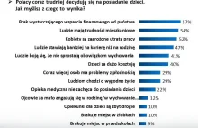 Sondaż: traci premier Beata Szydło, zyskuje Ryszard Petru - Wiadomości