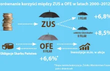 Rząd zaczął "informować" w sprawie wyboru ZUS-OFE