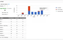 Velocity Definition, What Is Velocity In Agile Scrum Methodology