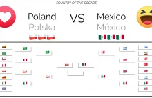 Głosowanie na kraj dekady. Polska w finale