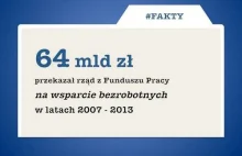 Wydaliśmy 64 mld zł na walkę z bezrobociem. Spadło o...0,2 procent!