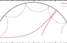 Asterosejsmologia – sondowanie wnętrza gwiazd