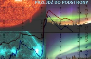 Super-burza magnetyczna właśnie blisko minęła Ziemię