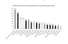 Polska policja jest w XIX wieku. Nie ma dostępu do internetu.