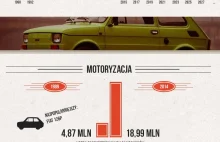 Finanse Polaków w minionym 25-leciu (1989-2014) - infografika