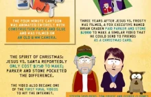 Infografika South Park