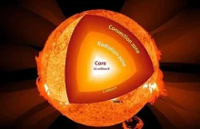 Interakcja Słońca i ciemnej materii może powodować fluktuacje jego aktywności