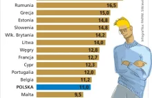 Neetsi – młodzi bez przyszłości?