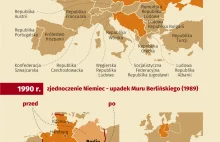 Nie tylko Polska! Kto jeszcze odzyskał niepodległość w Europie [infografika]