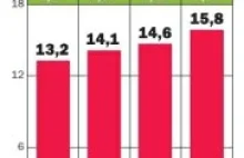 Brawo dla Statoila za genialne podejście marketingowe