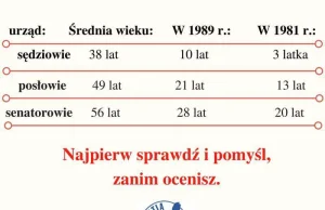 Obiektywne dane: jeżeli postkomuna istnieje to w Sejmie i Senacie, nie w sądach