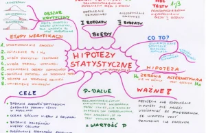 hipotezy statystyczne, weryfikacja, błędy I i II rodzaju, przykłady